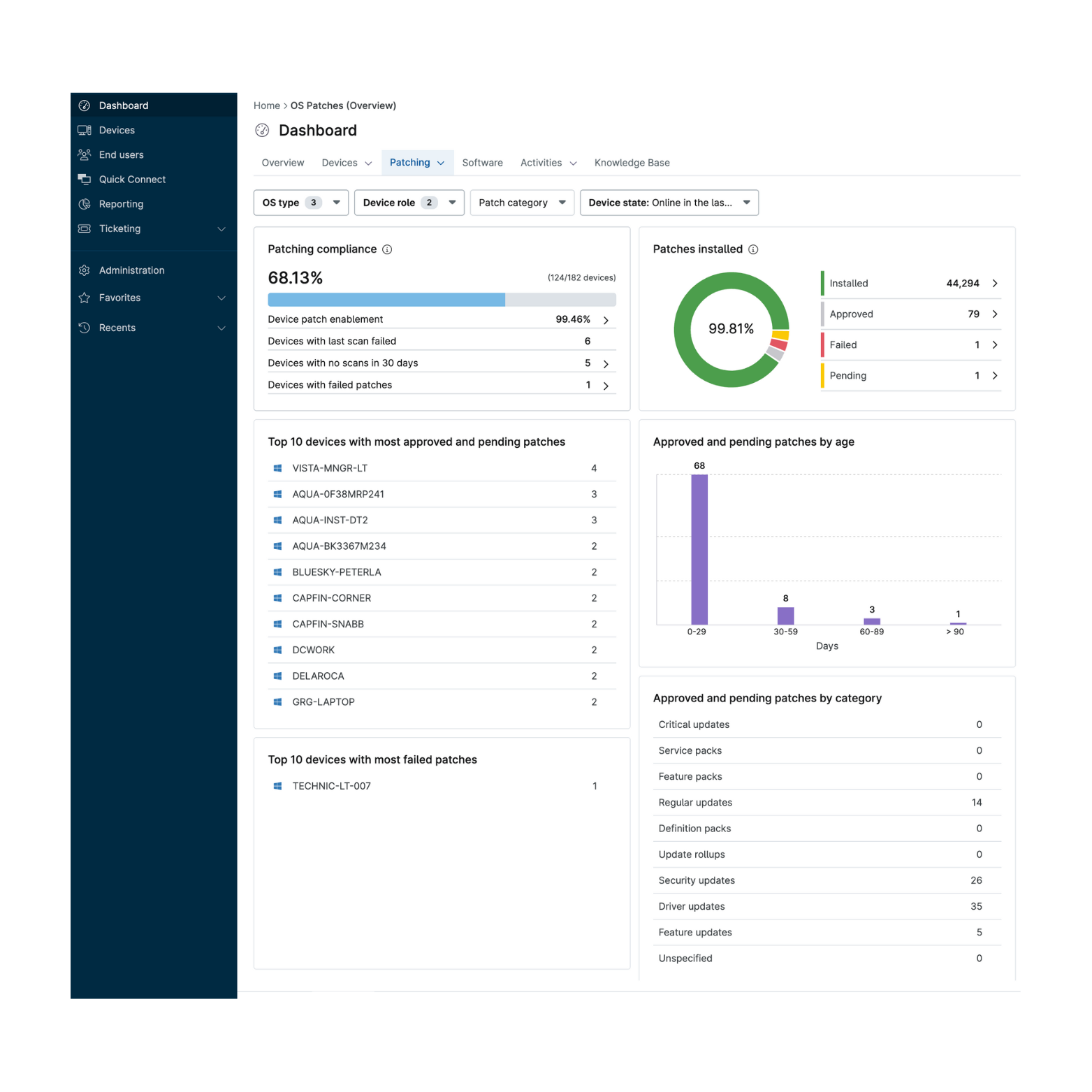 IT patch compliance dashboard showing device patch status, installation success rate, and pending updates