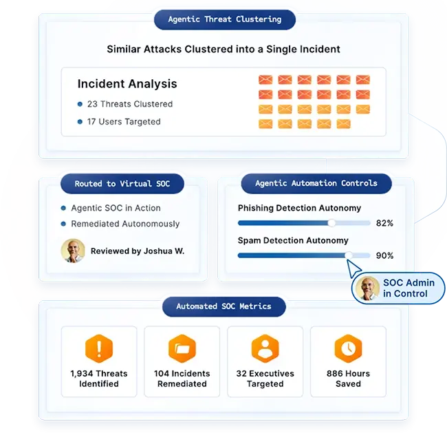 Security operations dashboard showing automated threat detection, clustering, and incident response metrics