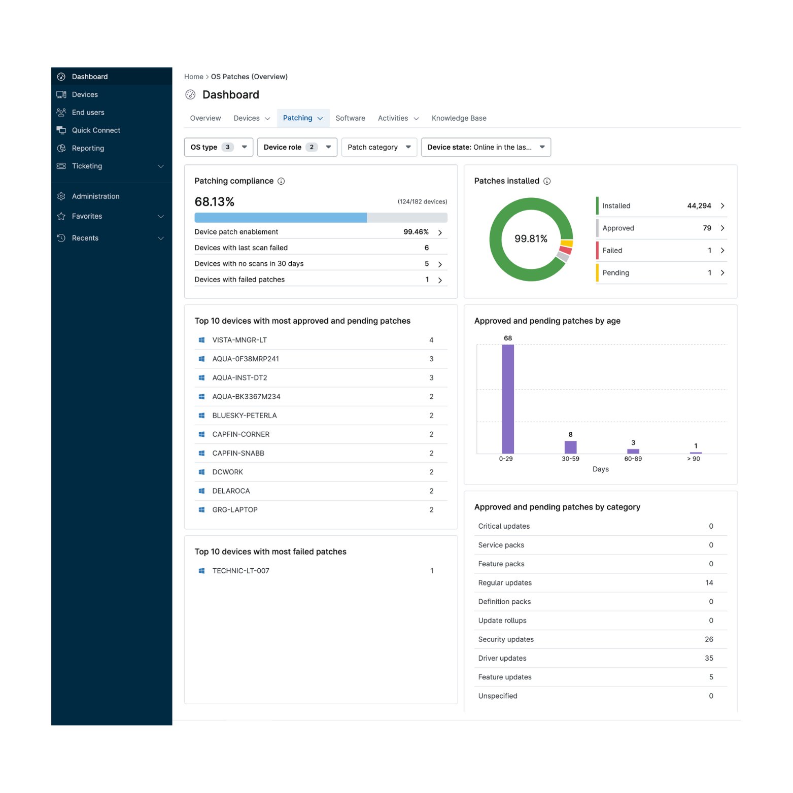 IT patch compliance dashboard showing device patch status, installation success rate, and pending updates